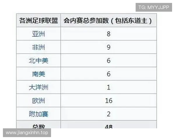 2026世界杯扩军后历史纪录会被改写吗