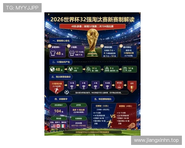 2026世界杯32强规则详解