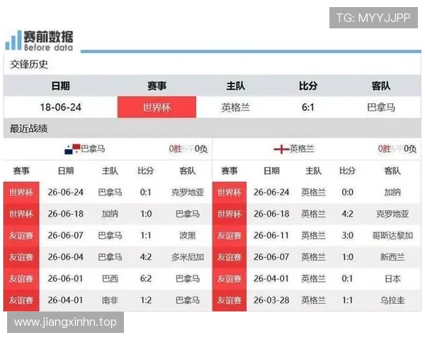 加纳L组防守表现:面对英格兰完成零封 加纳L组防守表现:面对英格兰完成零封