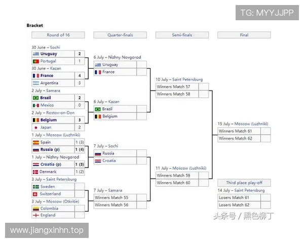 2026世界杯16强对阵回顾:已确定席位与完整晋级路径 2026世界杯16强对阵回顾:已确定席位与完整晋级路径